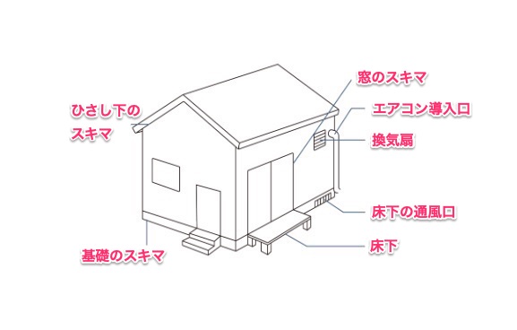 細かいスキマも見落とすことなく、チェックしておきましょう。